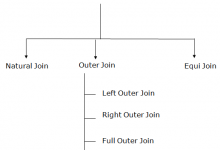 DBMS join操作详解-srcmini