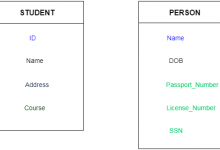 DBMS键key详解-srcmini