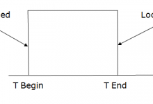 DBMS基于锁的协议-srcmini