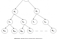 DBMS多重粒度-srcmini