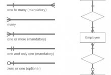 DBMS ER图的表示法-srcmini