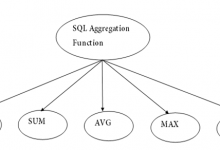 DBMS SQL聚合函数-srcmini