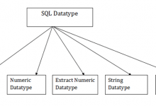 DBMS SQL数据类型详解-srcmini