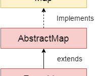 Java EnumMap类-srcmini