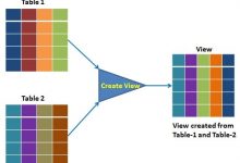 SQL中的视图(虚拟表)-srcmini