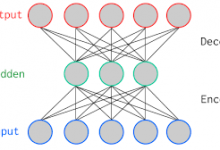 在Keras中实现自动编码器：权威教程-srcmini