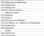 在SQL中使用ORDER BY关键字-srcmini
