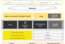 H2O AutoML入门开发简介-srcmini