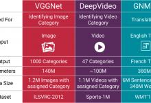 常见数据科学陷阱以及如何避免它们！-srcmini