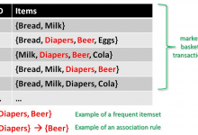 使用R进行市场篮子分析-srcmini