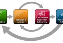 网络安全事件响应管理和最佳实践简介-srcmini
