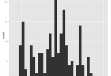 如何使用ggplot2制作直方图-srcmini