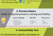 Web应用程序运行状况检查–检查表信息图-srcmini