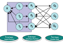 ANN自适应共振理论-srcmini