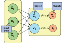 ANN构建模块-srcmini