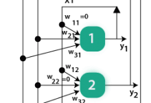 ANN Hopfield网络-srcmini