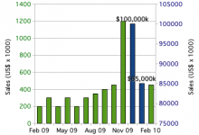 DBSCAN：Python的宏观调查-srcmini