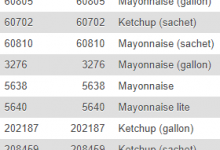在Wordpress页面中以表格格式显示数据库中的数据-srcmini