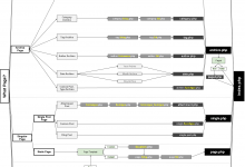 WordPress中的page.php与index.php-srcmini