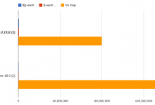 如何以最佳方式使用JavaScript和jQuery遍历对象-srcmini