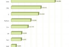 你是否应该专门花时间学习Java编程语言？-srcmini