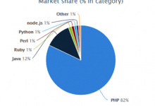 PHP或WordPress：哪个对你的业务更好，为什么？-srcmini