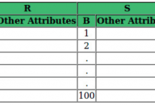 如何解决门的关系代数问题？-srcmini