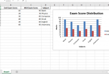 Python使用Pandas和XlsxWriter |S–3-srcmini
