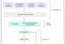 .NET中什么是即时(JIT)编译器-srcmini