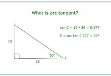 如何使用计算反正切arc？实现示例-srcmini